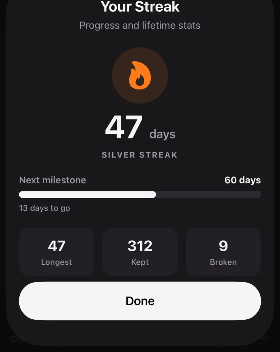 Your Streak: 47 days, silver streak, 13 days to the next milestone
